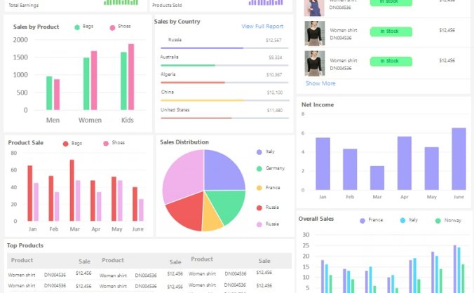 数据可视化设计不容易出彩?一起来看看高手总结的这10条法则吧