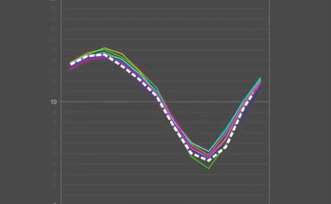 用数据生成曲线走势图表动画 Dynamic Line Chart v1 Win/Mac+使用教程