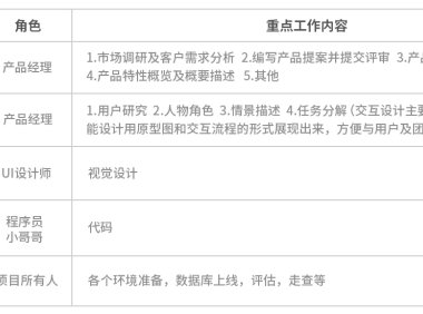 UI设计师在项目每个阶段该做些什么，怎样体现自己的价值？