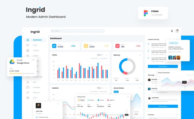 高端时尚的B端后台管理Dashboard UI Kits素材