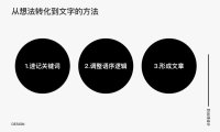 复盘和表达能力不好怎么办?这5个方法百试百灵!