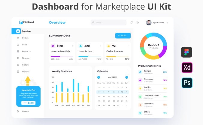 一套清新简洁的后台管理UI KITS素材包