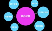 怎样发现和筛选好创意？一起学习大厂设计师4000字的总结！