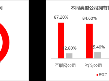 对于体验管理的一些思考