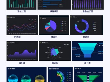 6大章节18张图例!带你轻松了解B端数据图表