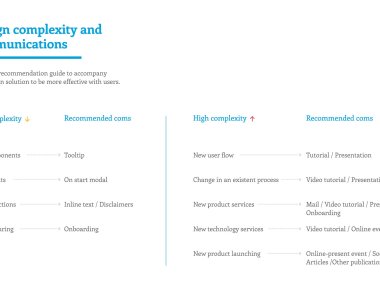 策略才是设计成长的关键:沟通计划在用户体验之外的重要性
