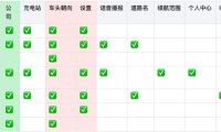 哪家的车载地图设计强?我详细分析了6家车厂HMI设计