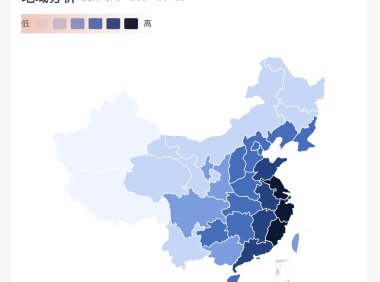 一篇文章带你了解数据图表的元素构成