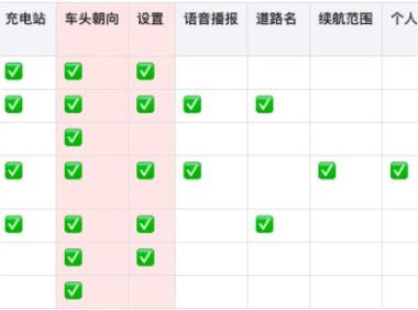 哪家的车载地图设计强?我详细分析了6家车厂HMI设计
