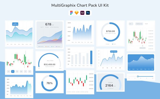 一套适用于网页的数据图表UI组件素材包(SKETCH,FIGMA,XD)