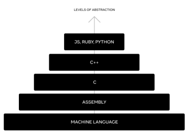 探索tokens(令牌)化设计的无限潜力:为什么我坚信我们正在迈向一个全新的未来!