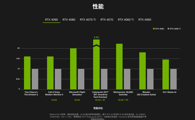 学习Stable Diffusion电脑需要什么样的配置？