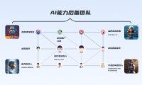 从宏观视角,看看AIGC对设计行业的影响与启发