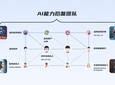 从宏观视角,看看AIGC对设计行业的影响与启发