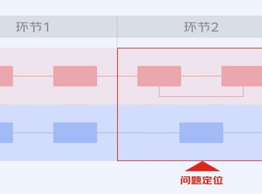 B端工具型产品如何进行引导式设计？来看大厂带来的总结！