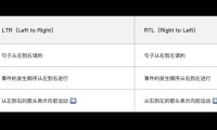超全面介绍！海外阿拉伯语本地化RTL设计指南