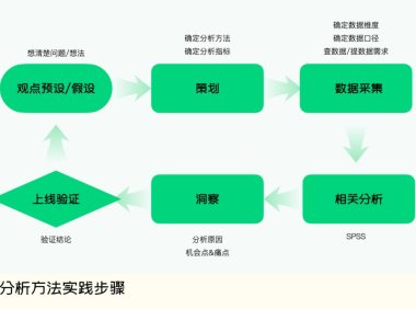 4400字大厂干货！如何通过设计有效提升业绩核心指标？