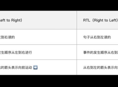超全面介绍！海外阿拉伯语本地化RTL设计指南