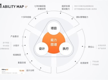6000字干货！看看这15个常见面试问题的优秀答案！