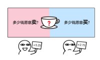学习这4个心理学效应，能让你的转化率提升三倍！