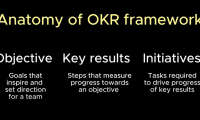 产品设计中的 OKR
