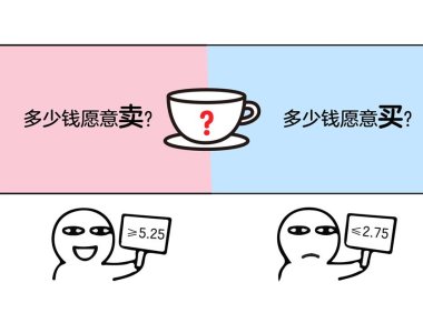 学习这4个心理学效应，能让你的转化率提升三倍！