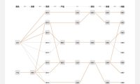 4000字干货!产品经理从零进阶的5个阶段