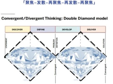 大厂出品!保姆级教程帮你掌握高手都会的双钻模型