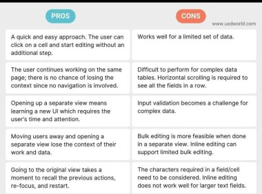 表格内联编辑的最佳实践
