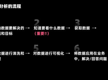 用5个章节，帮你掌握设计师数据分析基础