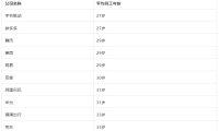 35岁后的设计师到底过得怎么样?从8个方面深入探讨现状!