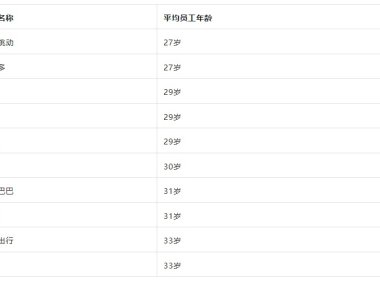 35岁后的设计师到底过得怎么样?从8个方面深入探讨现状!