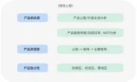 如何让用户在看到界面的第一眼,就觉得你比竞品强?