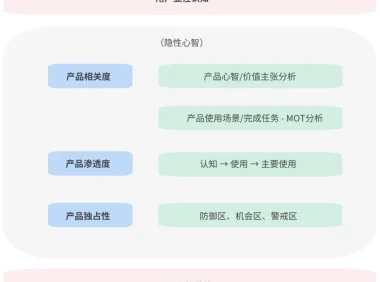 如何让用户在看到界面的第一眼,就觉得你比竞品强?