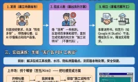 只要会说话就能做产品!奶奶也能看懂的Vibe Coding指南