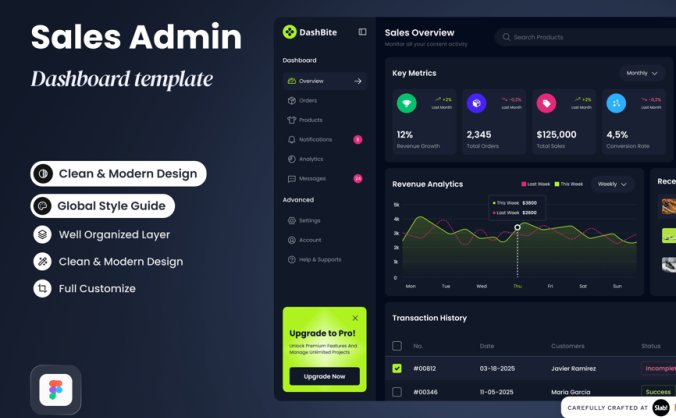 暗黑风格销售销量后台管理UI界面素材包