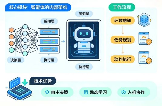 用小学生都能看懂的方式，帮你理解AI基础概念