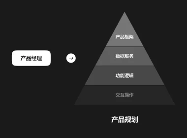 这篇文章带你快速认识B端产品经理和UI设计师的职能